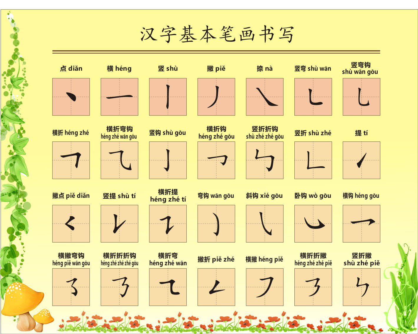 笔顺笔画大全小学生必学汉字书写规范图解