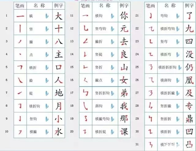 笔顺笔画大全易错汉字笔顺纠正对照表