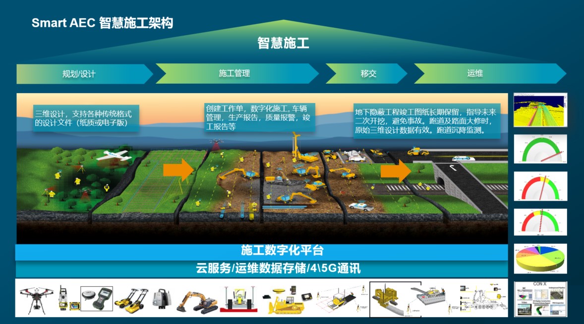 Smart AEC 安卓版 界面截图