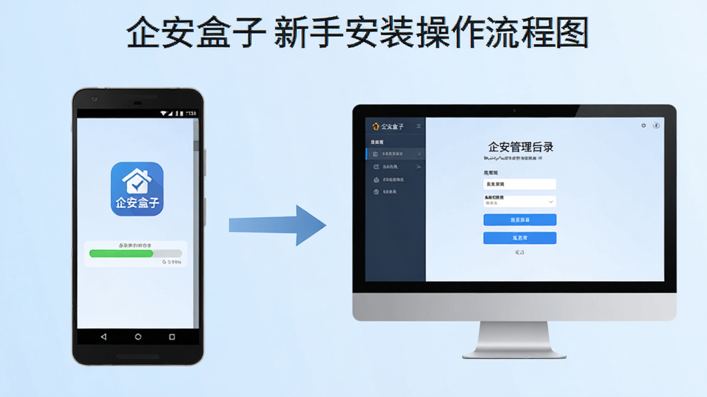 企安盒子新手安装操作流程图,画面为一部安卓手机和一台电脑并排展示,手机屏幕上显示安装进度条,电脑屏幕上显示管理后台登录页面,两个设备之间用箭头连接表示数据同步,背景为浅蓝色渐变,布局为左手机右电脑、中间箭头,风格为扁平化步骤说明图,细节包括手机屏幕上的