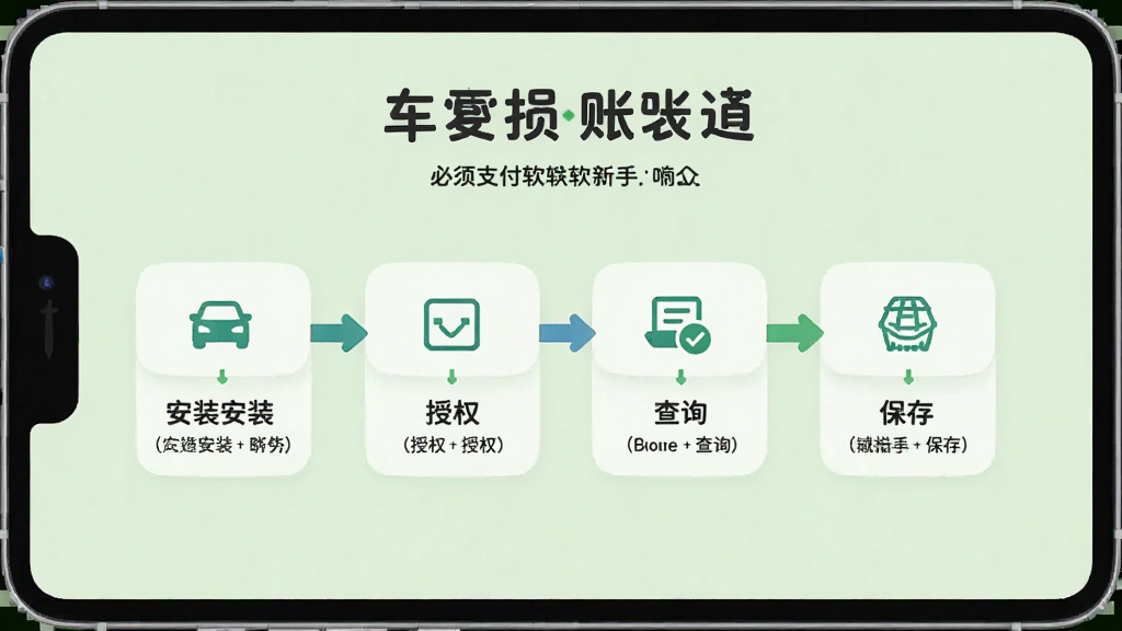 一幅AI生成的图片,画面主体为车损账单必须支付软件的新手引导页面,页面以步骤条形式展示安装、授权、查询、保存四个操作步骤,每个步骤配有图标和简短说明文字,背景为浅绿色,整体风格清新友好,画质清晰,干净,无多余元素
