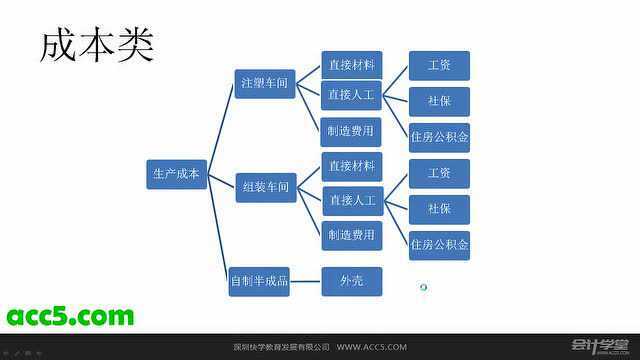 会计课堂零基础做账实操入门教程