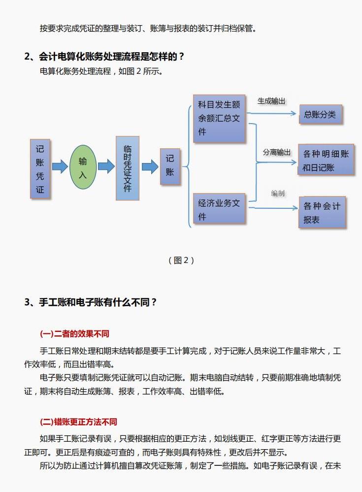 会计课堂报税报表实操流程