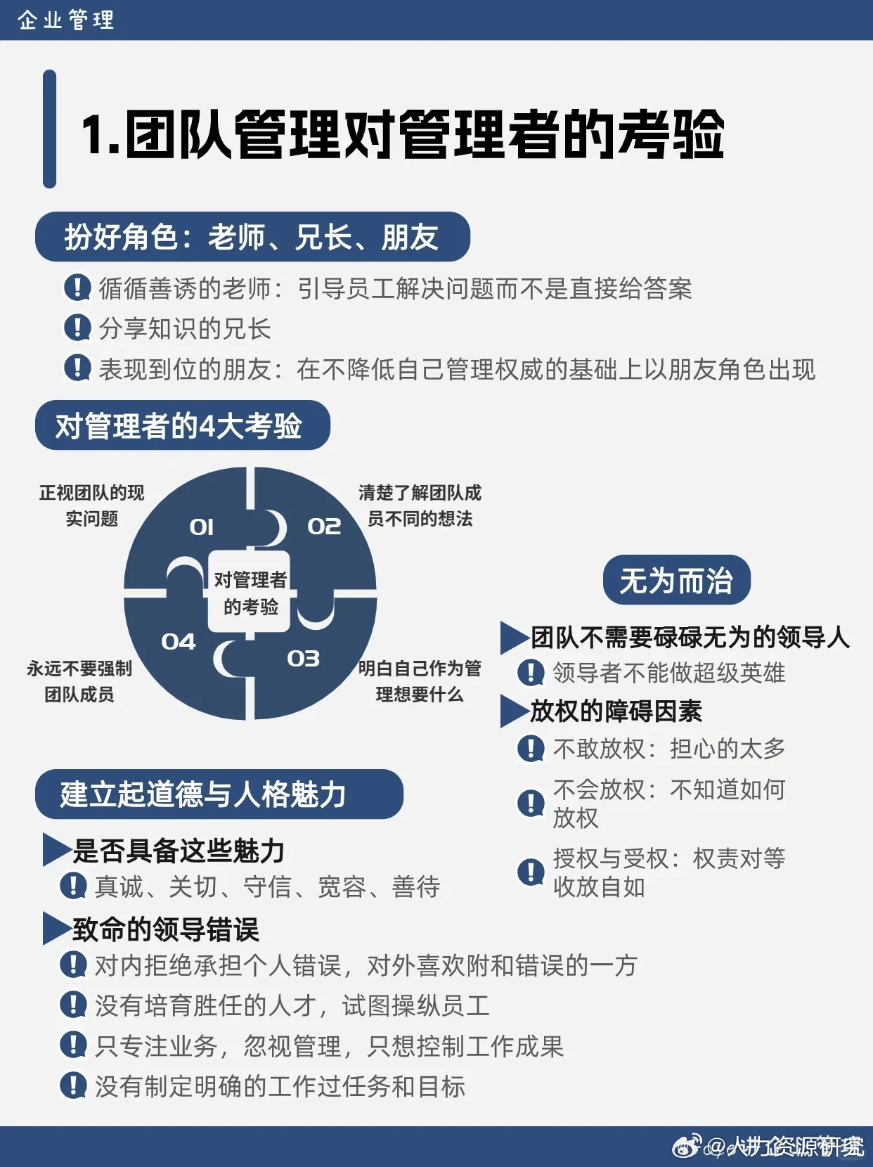 管理知点果 团队管理知识要点果实落地实操步骤图解