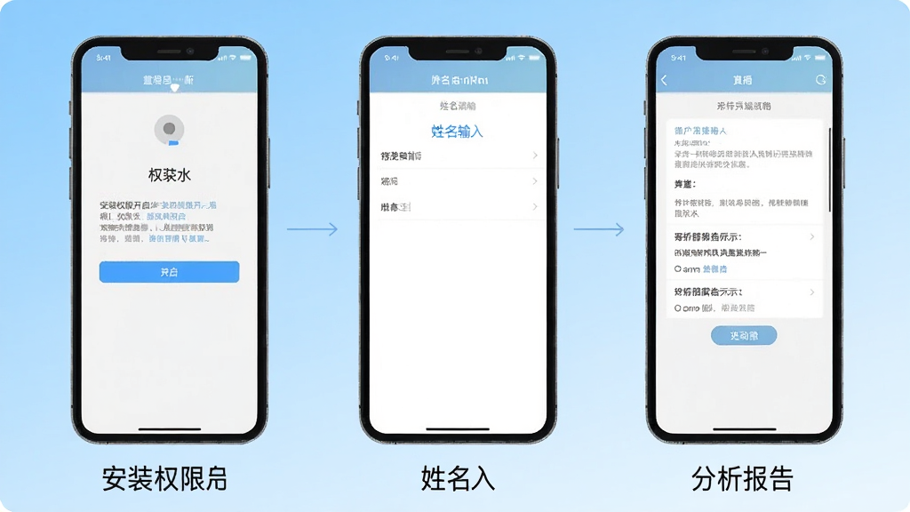 一幅展示图风灵水手机端操作步骤的示意图,画面分为三个并排的手机屏幕,从左到右依次显示:安装权限开启界面、姓名输入界面、分析报告展示界面,每个屏幕下方有简短文字标注,背景为浅蓝色渐变,风格扁平化教学图示,画质清晰,干净,无多余元素