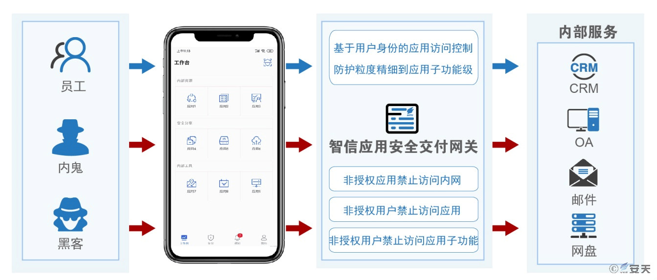 传安知信 安卓版 功能界面