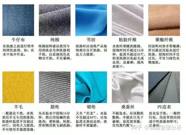 面料智典 不同用途面料选择对比图