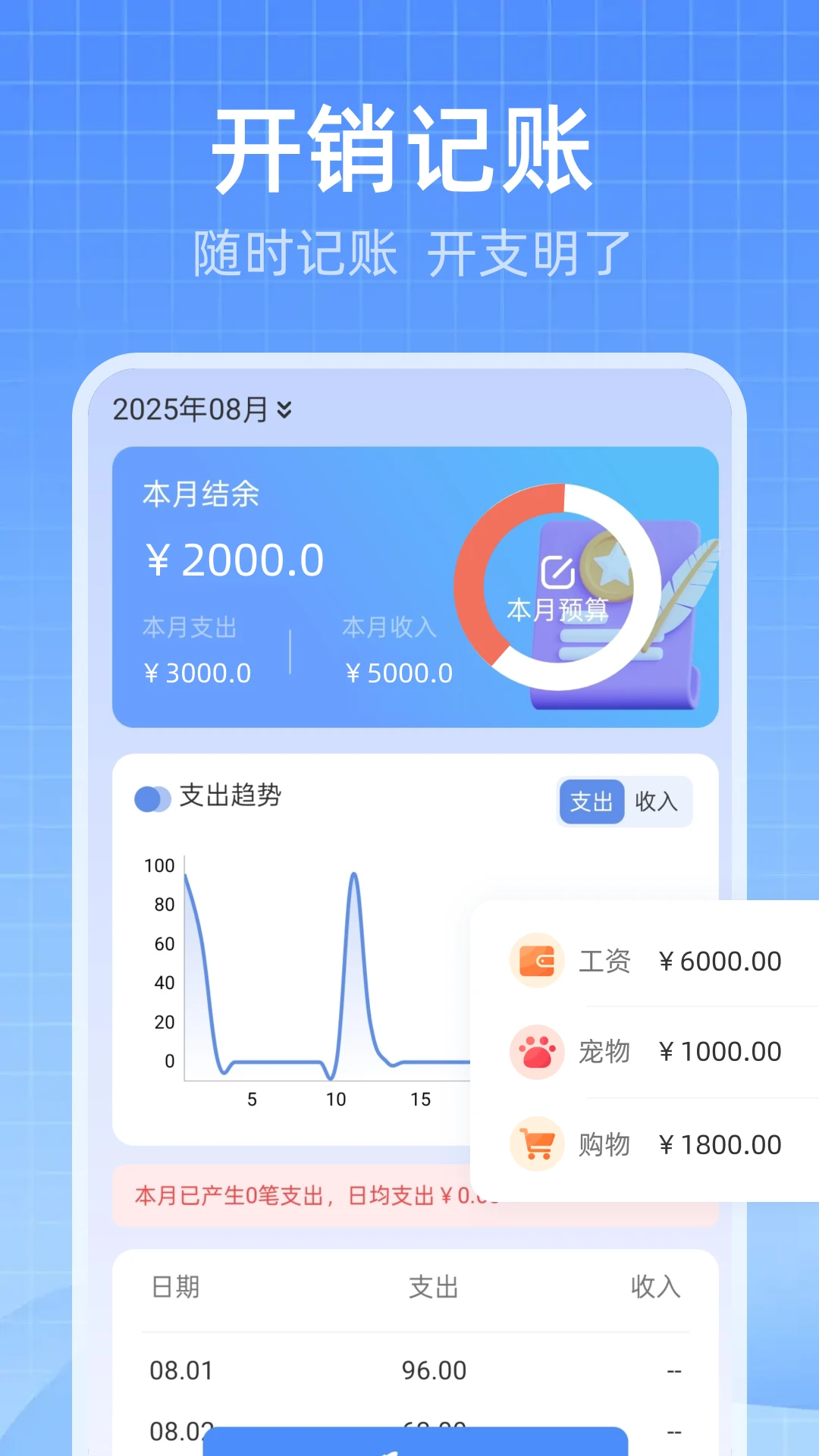 ���ӷ�Ʊ�����ܼ�2.3 �ֻ���Ʊ����