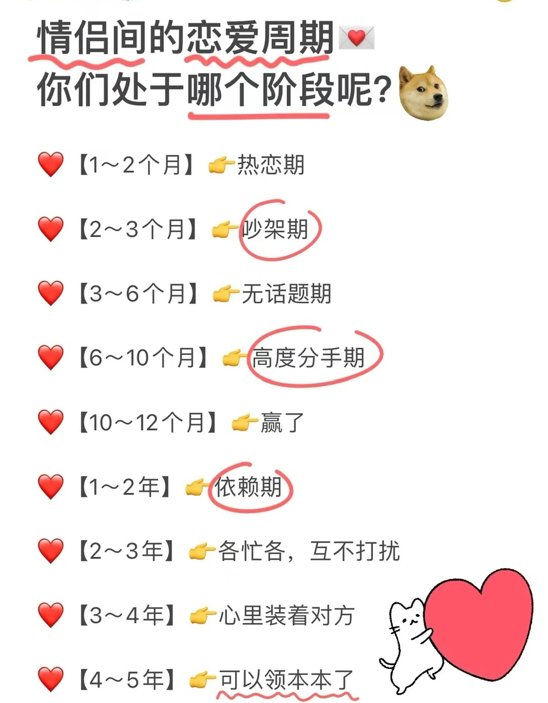甜话不同恋爱阶段话术对比图
