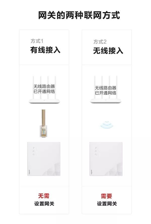 罗格朗智享家 无线网关安装位置 信号覆盖实拍