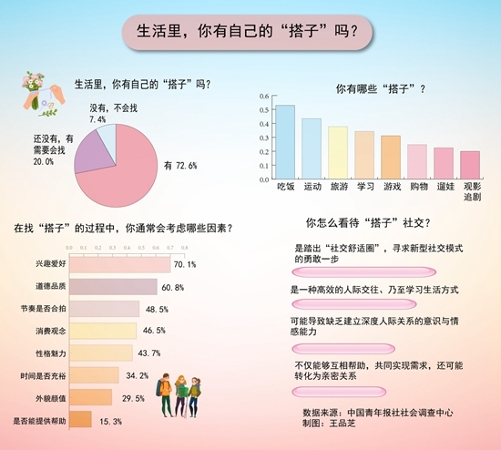 窝伴选择前要明确陪伴需求 独居陪伴方式对比