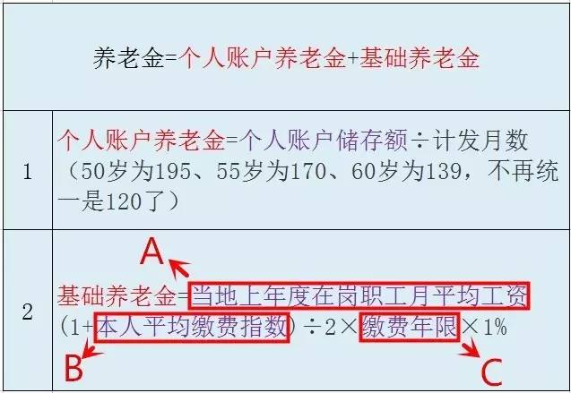 �����籣���Ͻ���� �������Ͻ�͸����˻����Ͻ𹹳�ʾ��ͼ