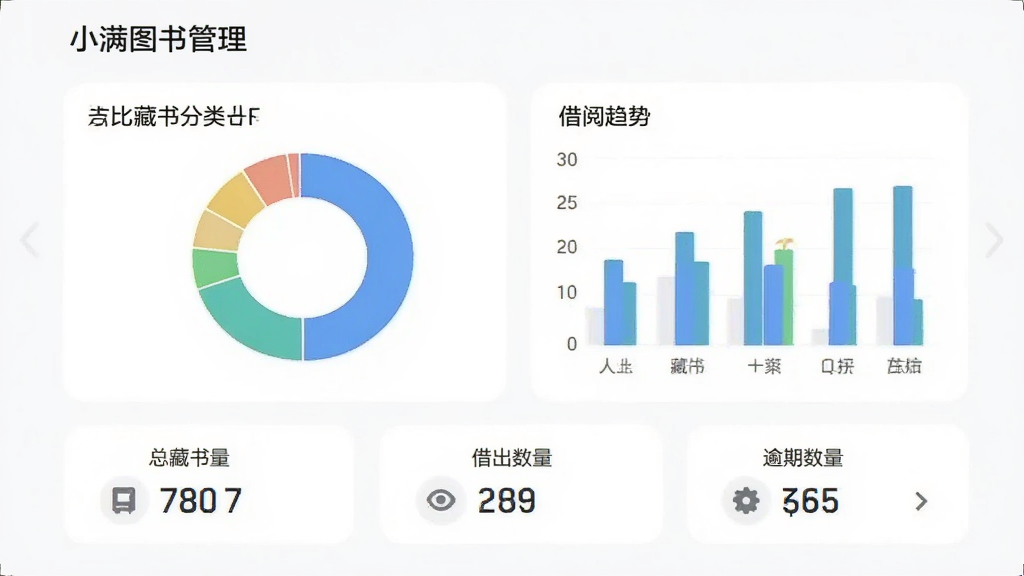 小满图书管理APP的统计概览页面,屏幕中央展示环形图和柱状图,分别表示藏书分类占比和借阅趋势,下方有数字卡片显示总藏书量、借出数量和逾期数量,界面风格简约现代,配色清爽,细节清晰,画质高清,干净无多余元素