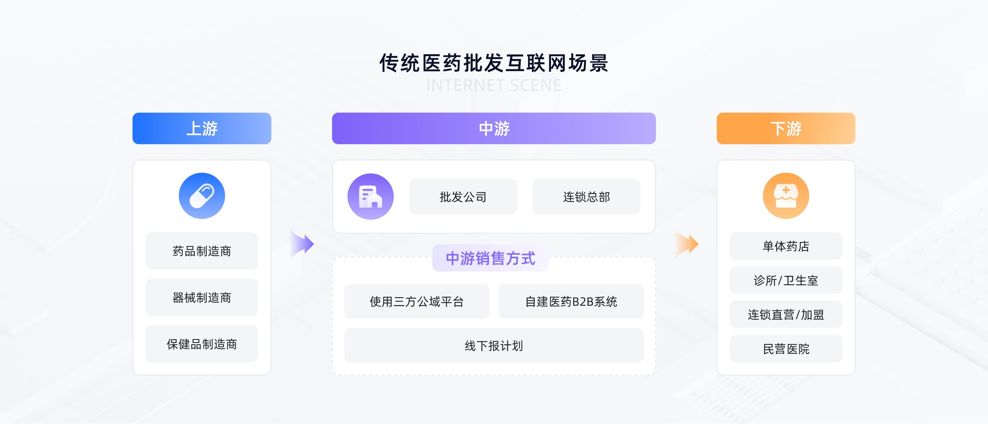 ҩ����ƽ̨��ʵʹ���������û����۷�����ͼ