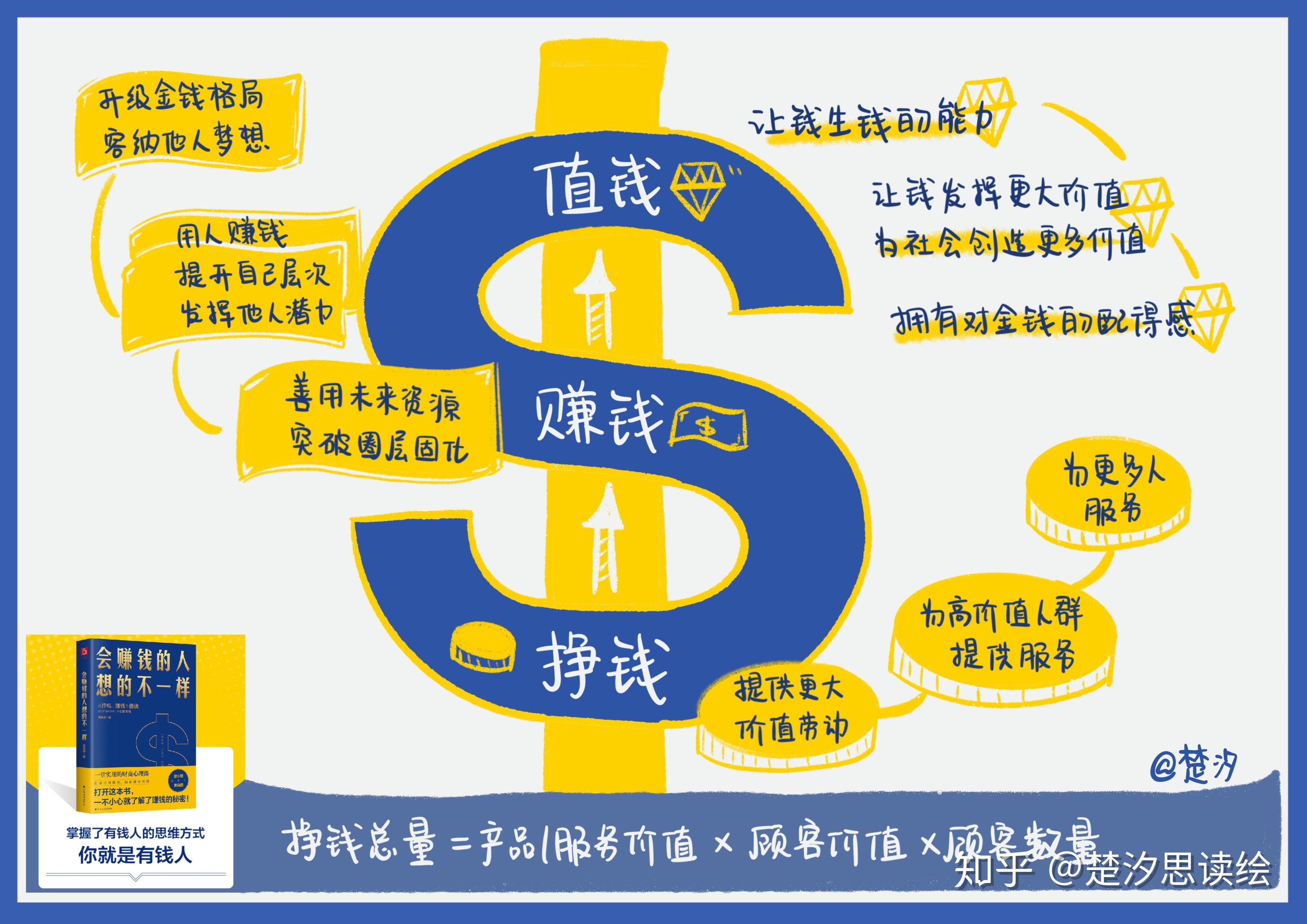 ����˵ СǮ���� ׬Ǯ��̬ ��ͨ����Ϯ