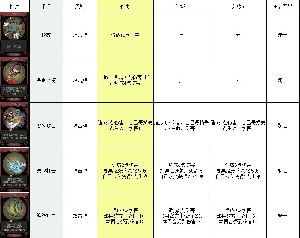 月圆之夜狼人杀身份牌技能解析