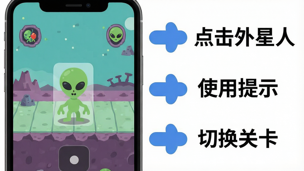 һ��Find the Alien���ֲ���ָ��ʾ��ͼ������Ϊ�����ֻ����棬���չʾ��Ϸ�������Ҳ��ü�ͷ�����ֱ�ע������������ˡ���ʹ����ʾ�����л��ؿ��������������򣬲�������ֱ�ۣ����Ϊ���ı�ƽ����Ϣͼ��ϸ���ϼ�ͷΪ��ɫԲ����ʽ������Ϊ��ɫ�޳������壬���ʸɾ����࣬�޶���Ԫ��