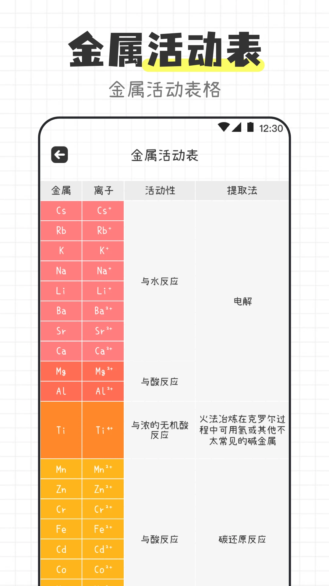 化学方程式1.3.5 配平查询学习 化学方程式1.3.5 配平查询学习