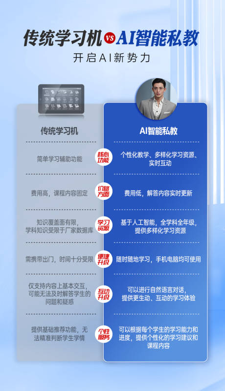 AIһ��һ�����봫ͳ��ϰ���Ч���Աȳ���ͼ