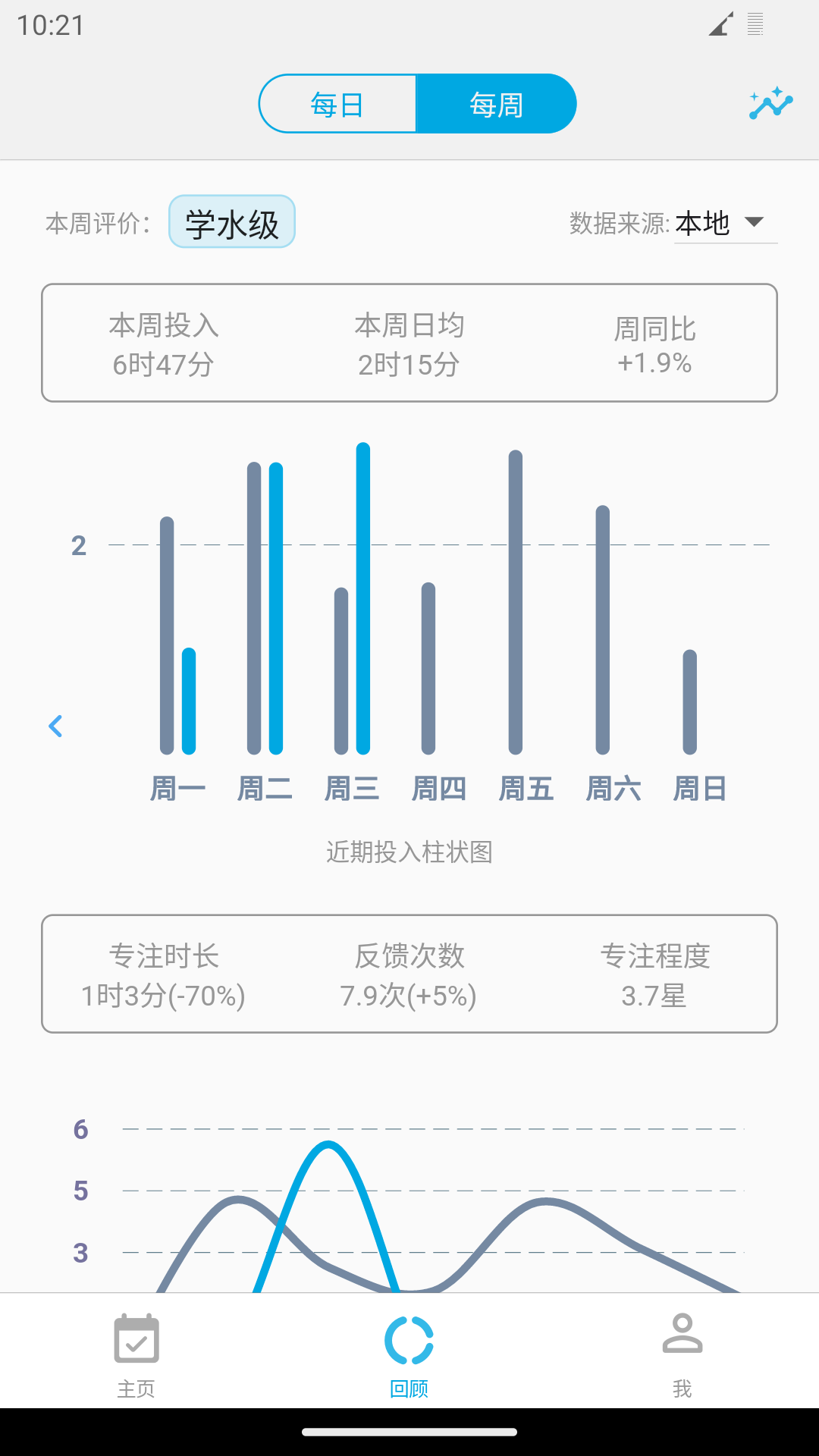ʱ������3.8.7 ʱ�����