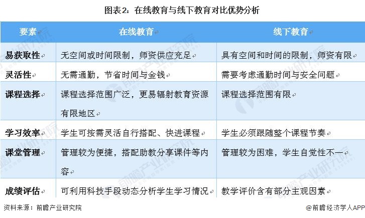 苏州线上教育课程类型对比展示