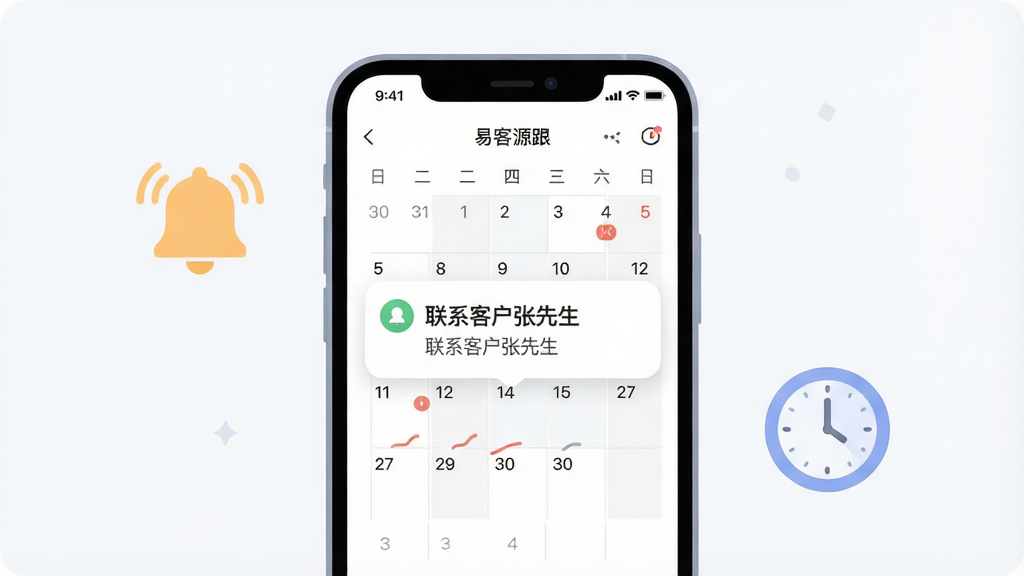 一张展示易客源跟进提醒功能的界面示意图,画面中央是一部手机,手机屏幕上显示日历视图和提醒通知弹窗,通知内容为“联系客户张先生”,手机旁边有一个铃铛图标和时钟图标,布局为手机居中、图标环绕,排版清晰,风格为柔和圆角扁平风,细节包括日历上的标记点和通知卡片,画质高清,干净,无多余元素
