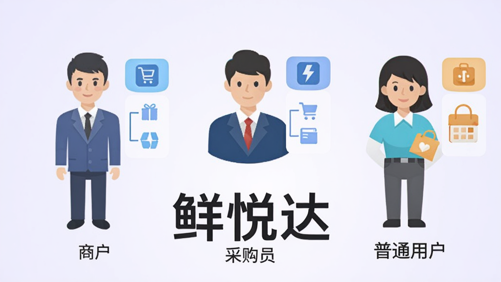 画面展示三个不同角色的人物图标并排站立,分别标注