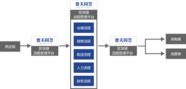 普天同签在线抽签解签界面操作流程展示图