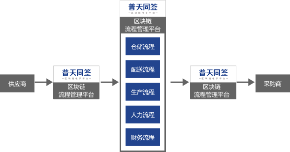 普天同签不同签种选择界面与求签注意事项配图