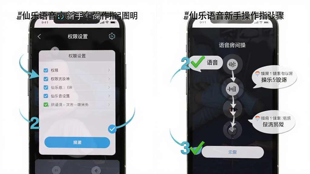 仙乐语音新手操作指引图,画面展示手机屏幕截图风格,分为左右两部分,左侧是权限设置界面,右侧是语音房间操作步骤,用箭头和数字标注流程,背景简洁白色,风格教程说明,细节包括勾选图标、步骤编号、提示气泡,画质清晰,干净,无多余元素