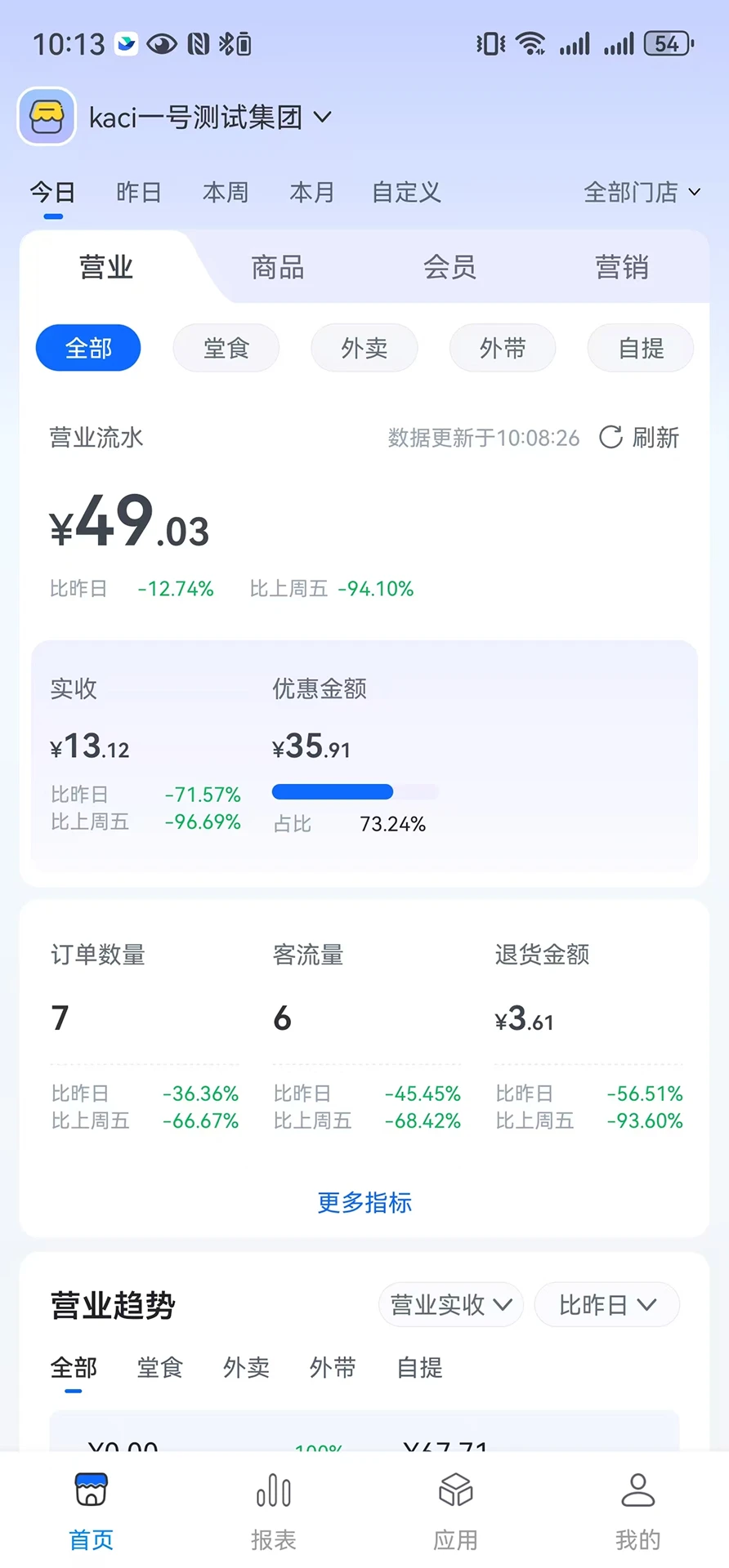 ȫ����������3.9.1 �ŵ��������