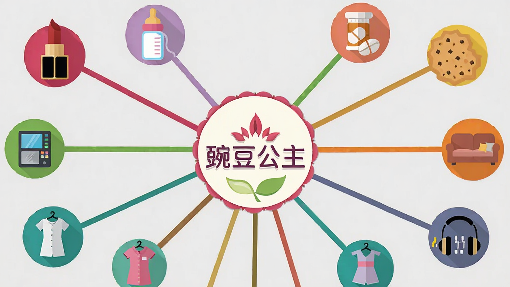 一张展示豌豆公主商品品类丰富度的信息图,画面中心是一个圆形的「豌豆公主」品牌Logo,从Logo向外辐射出多条彩色线条,每条线条末端连接一个品类图标,包括口红代表美妆、奶瓶代表母婴、药丸代表保健、饼干代表食品、沙发代表家居、衣服代表服饰、耳机代表数码等。整体采用扁平化图标设计风格,色调丰富明快,布局呈放射状,背景为浅灰色。画质高清,图标线条简洁干净,无多余元素。