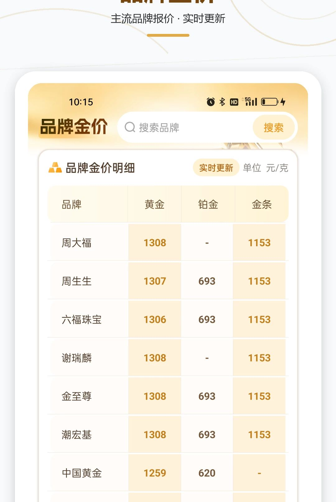 �ܽ������ʵʱ��1.0.0 �ƽ������ٲ�