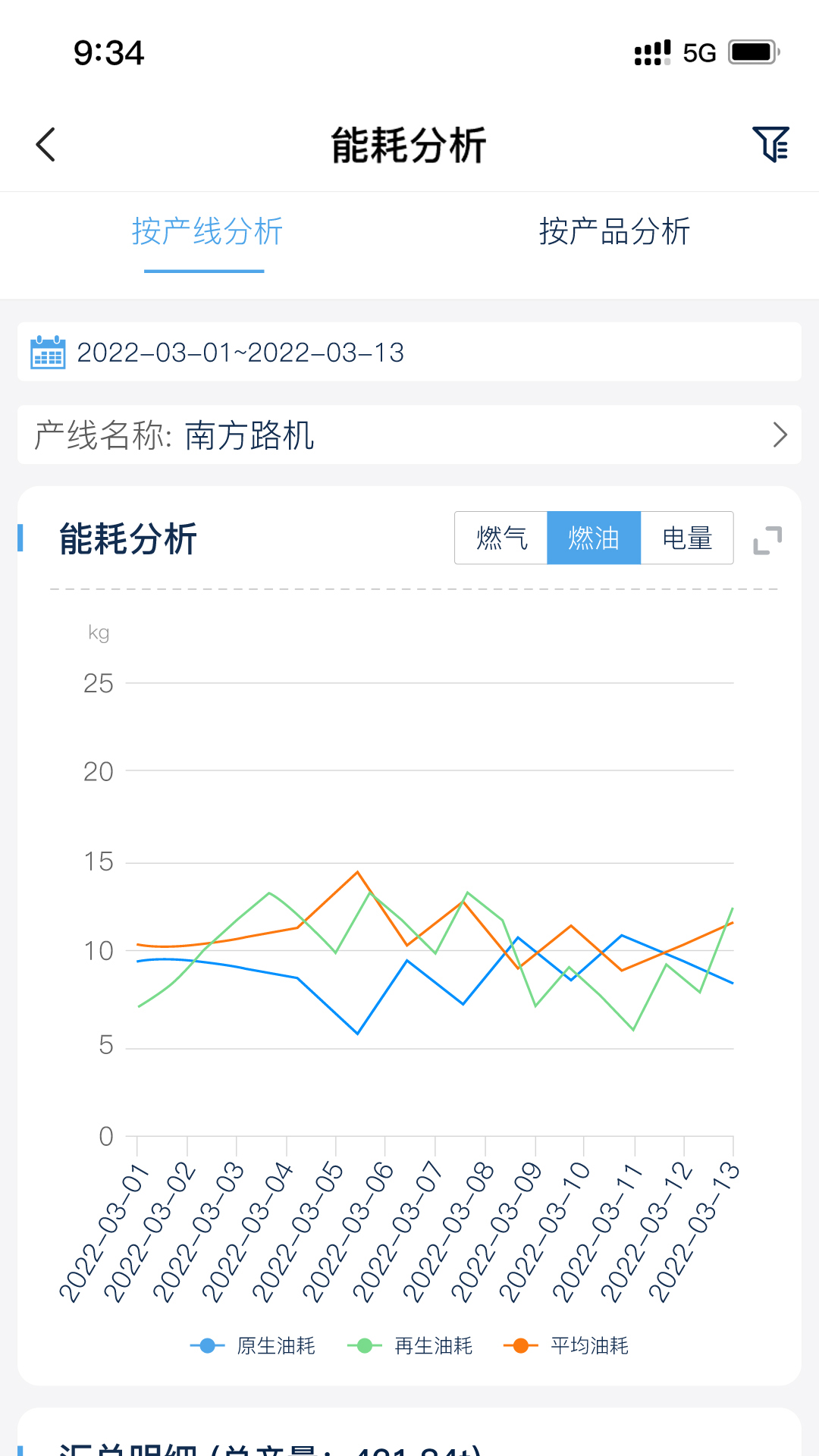 建材管家2.2.6 建材采购管理