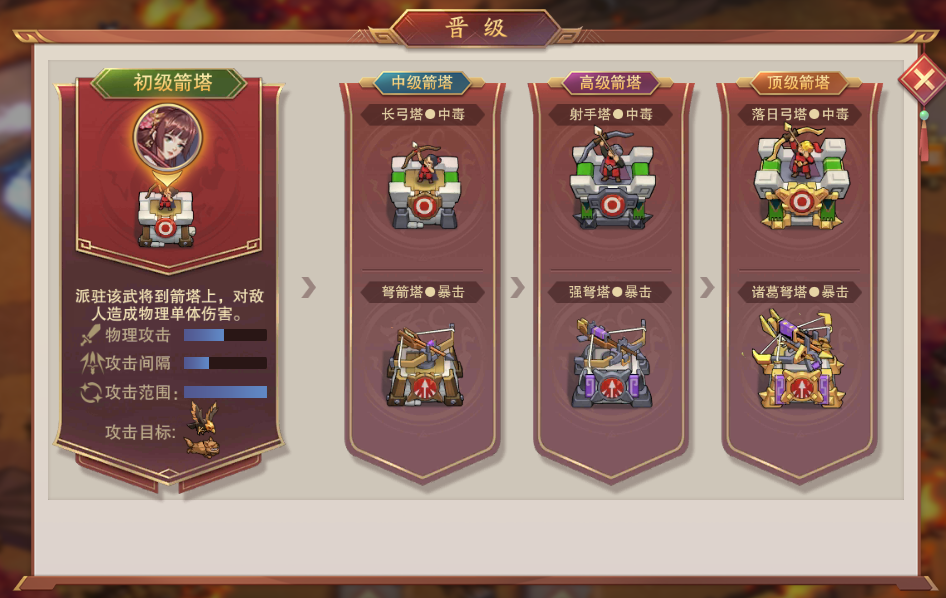 塔王之王2新手资源分配技巧