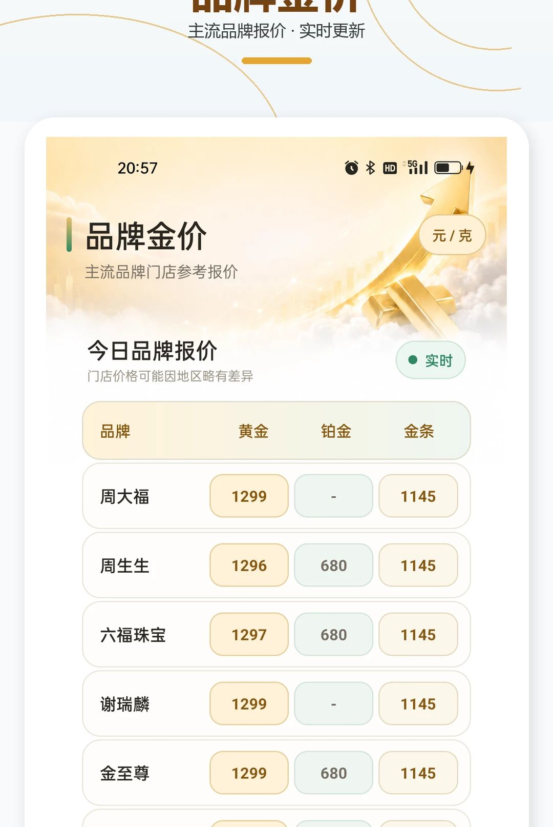金价趋势查看助手1.0.1 金价行情助手 金价趋势查看助手1.0.1 金价行情助手