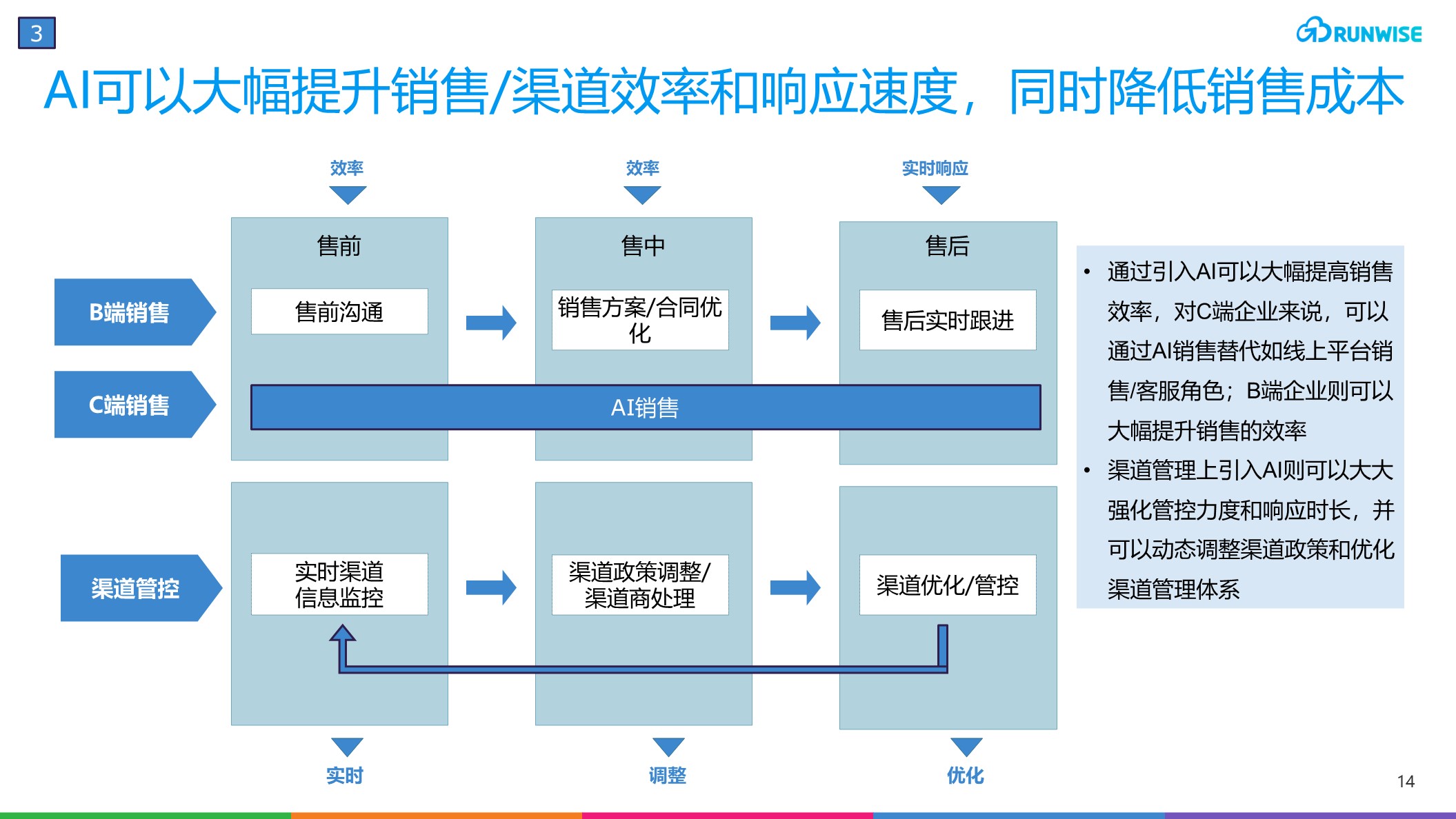 AI总裁 企业战略落地 配图