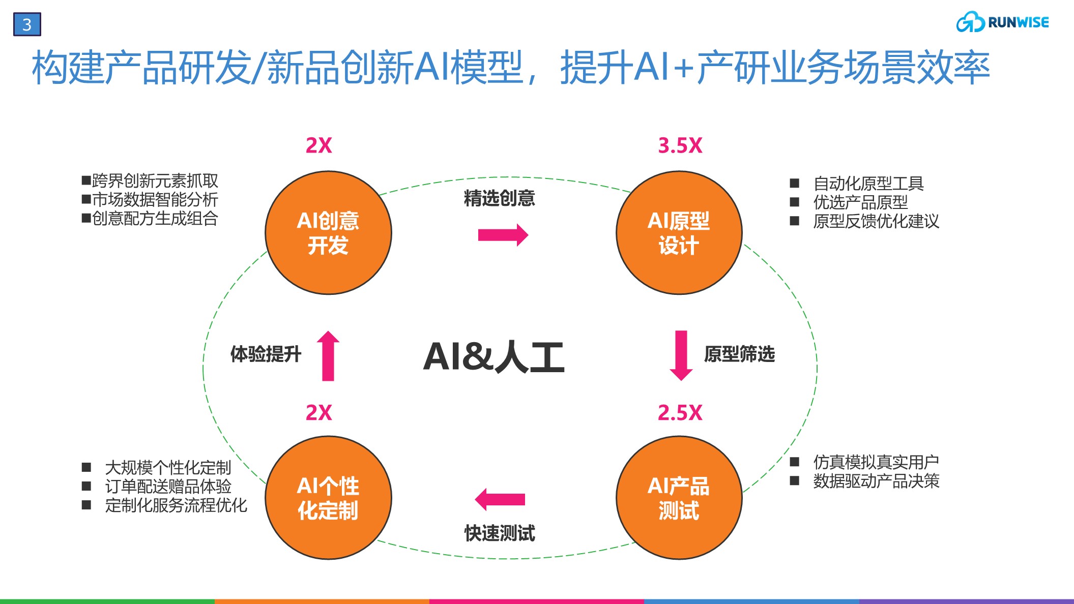 AI总裁谈人工智能重塑企业未来战略 配图