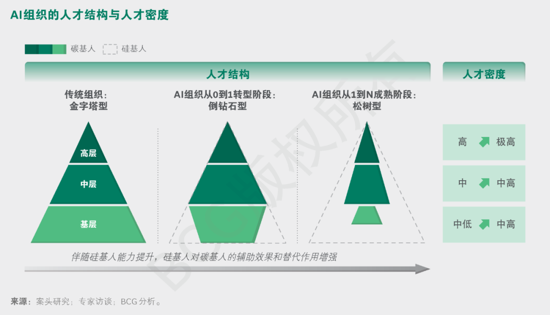 AI总裁 组织变革 配图