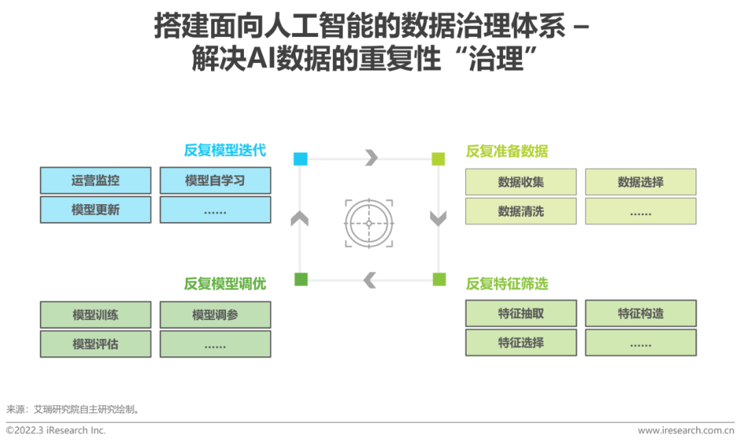 AI总裁 数据治理 配图