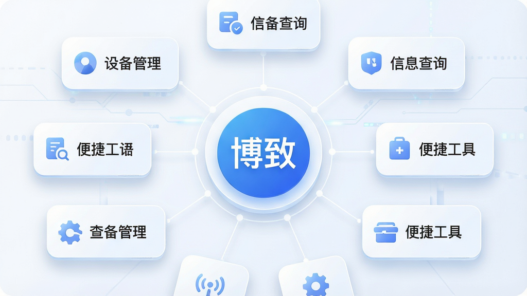 一张“博致”应用功能聚合示意图,画面中央为“博致”圆形图标,四周延伸出多个功能卡片,分别标注设备管理、信息查询、便捷工具等字样,布局呈放射状,风格科技感浅色系,细节包含细线连接与柔和阴影,画质清晰,干净,无多余元素