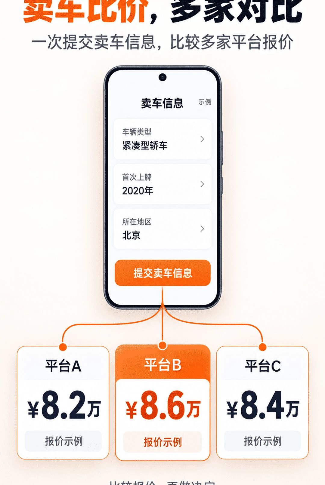 车架号车况查询2.1.1 车辆信息查询 车架号车况查询2.1.1 车辆信息查询