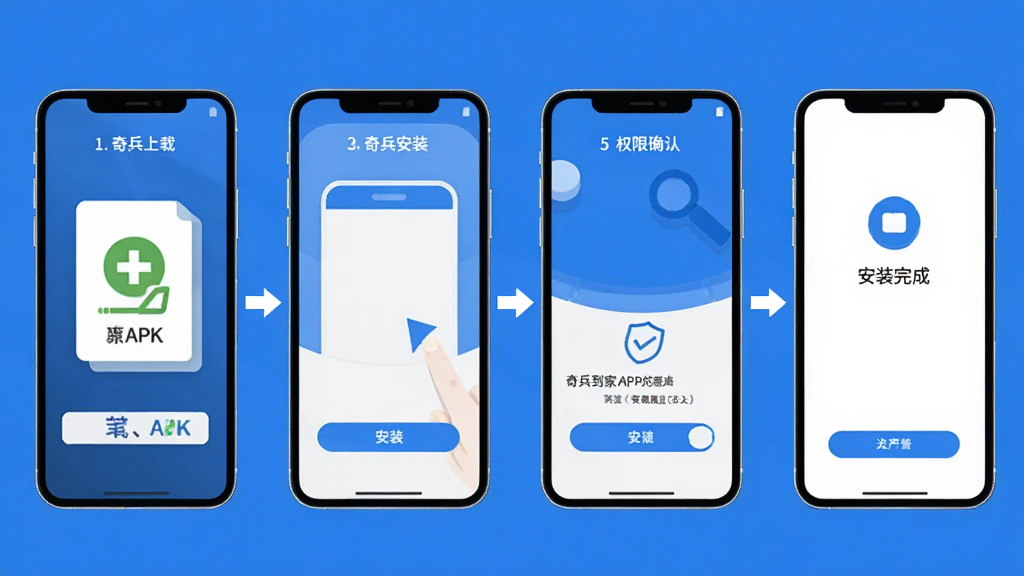 �������APP��װ����ʾ��ͼ������չʾ�ֻ���Ļ�ϴ�����APK�ļ��������װ��Ȩ��ȷ�ϡ���װ��ɵ��ĸ������ͼ���У�ÿ�����м��ļ�ͷָʾ���������ƽ������ɫ�Ͱ�ɫΪ��ɫ�����Ű��������򣬻��ʸɾ����޶���Ԫ��