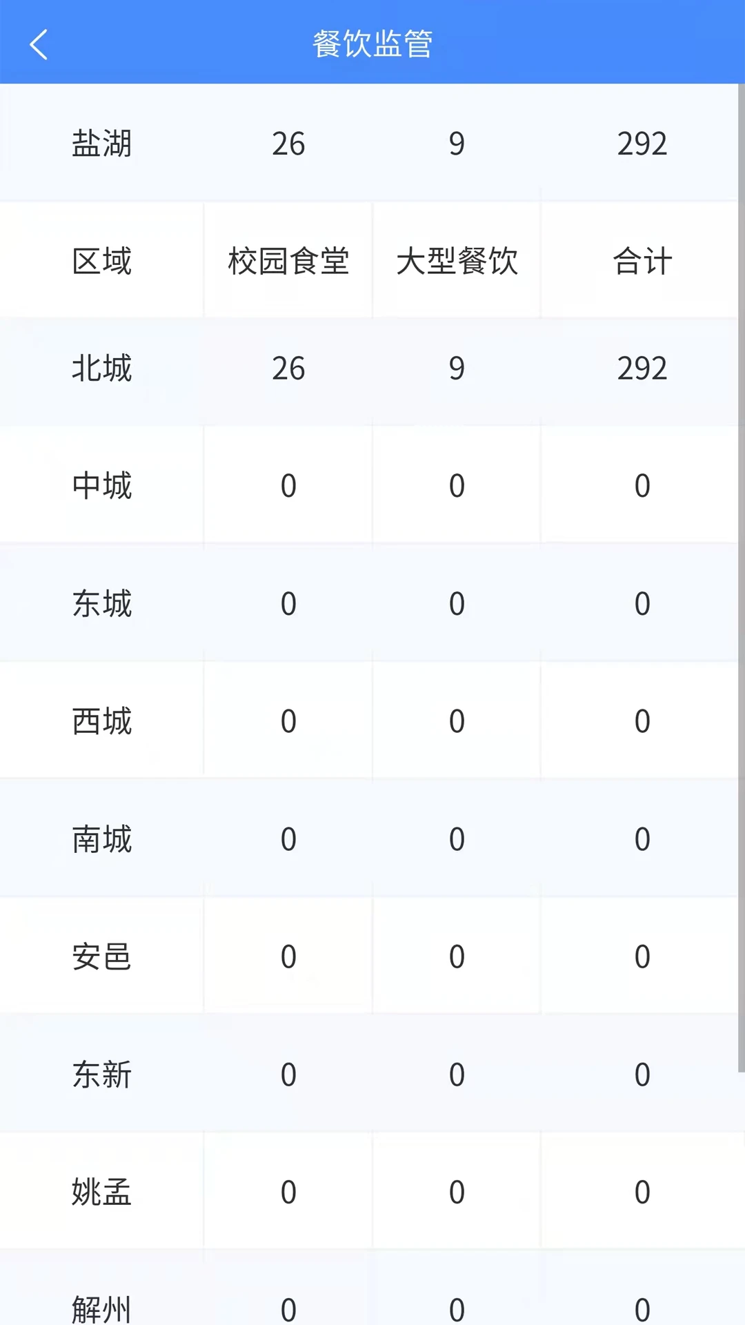 市安云监管端2.4.1 2026 监管执法助手 市安云监管端2.4.1 2026 监管执法助手