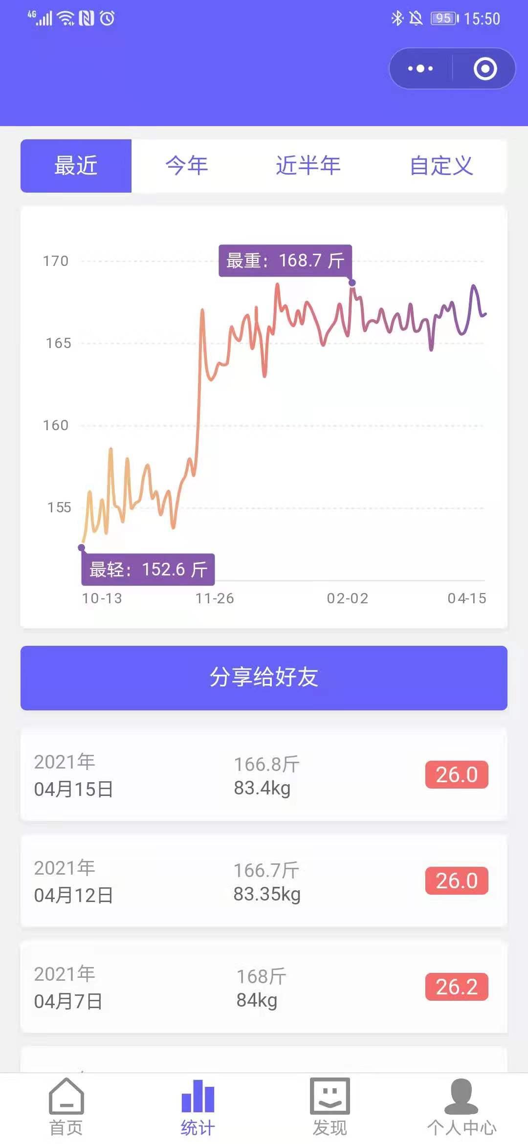 减肥记录 安卓版 体重趋势图表界面