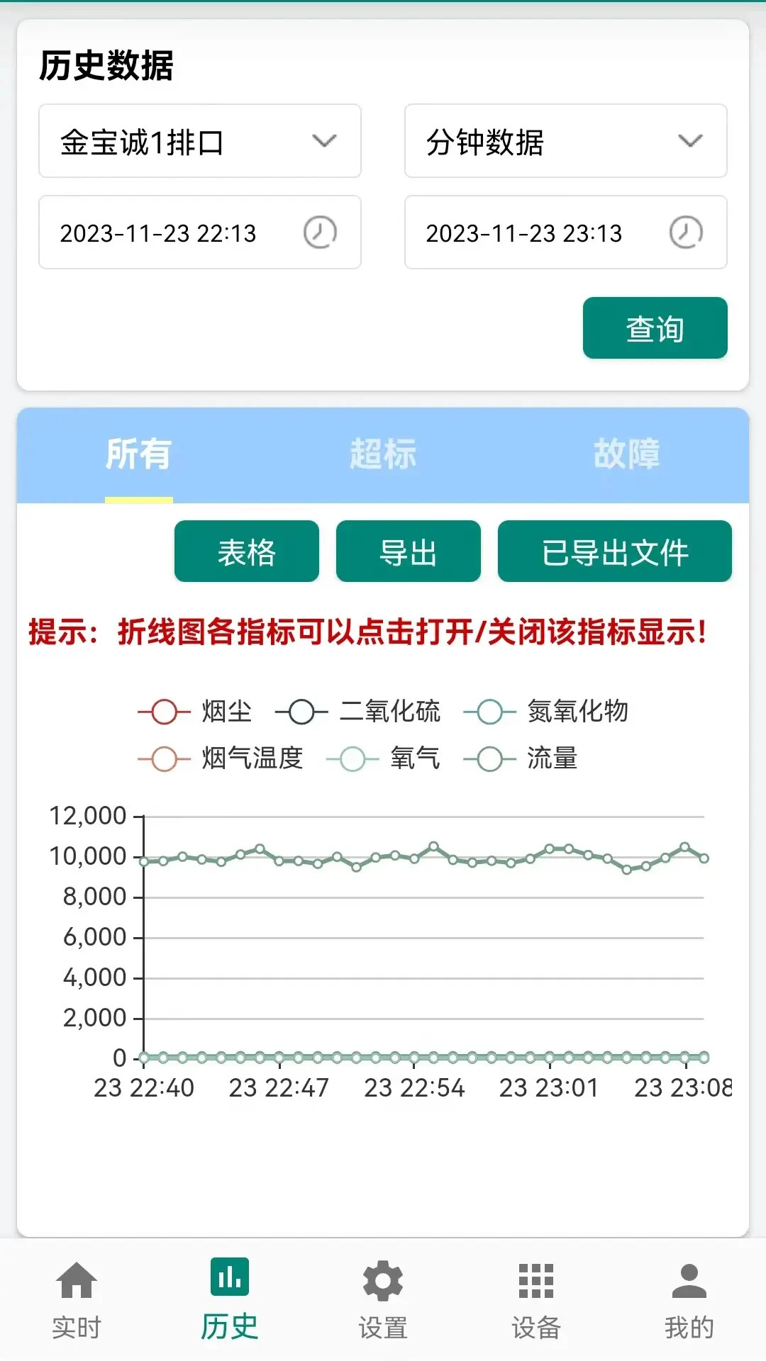 环保监测预警7.1.7.1 环保预检助手 环保监测预警7.1.7.1 环保预检助手