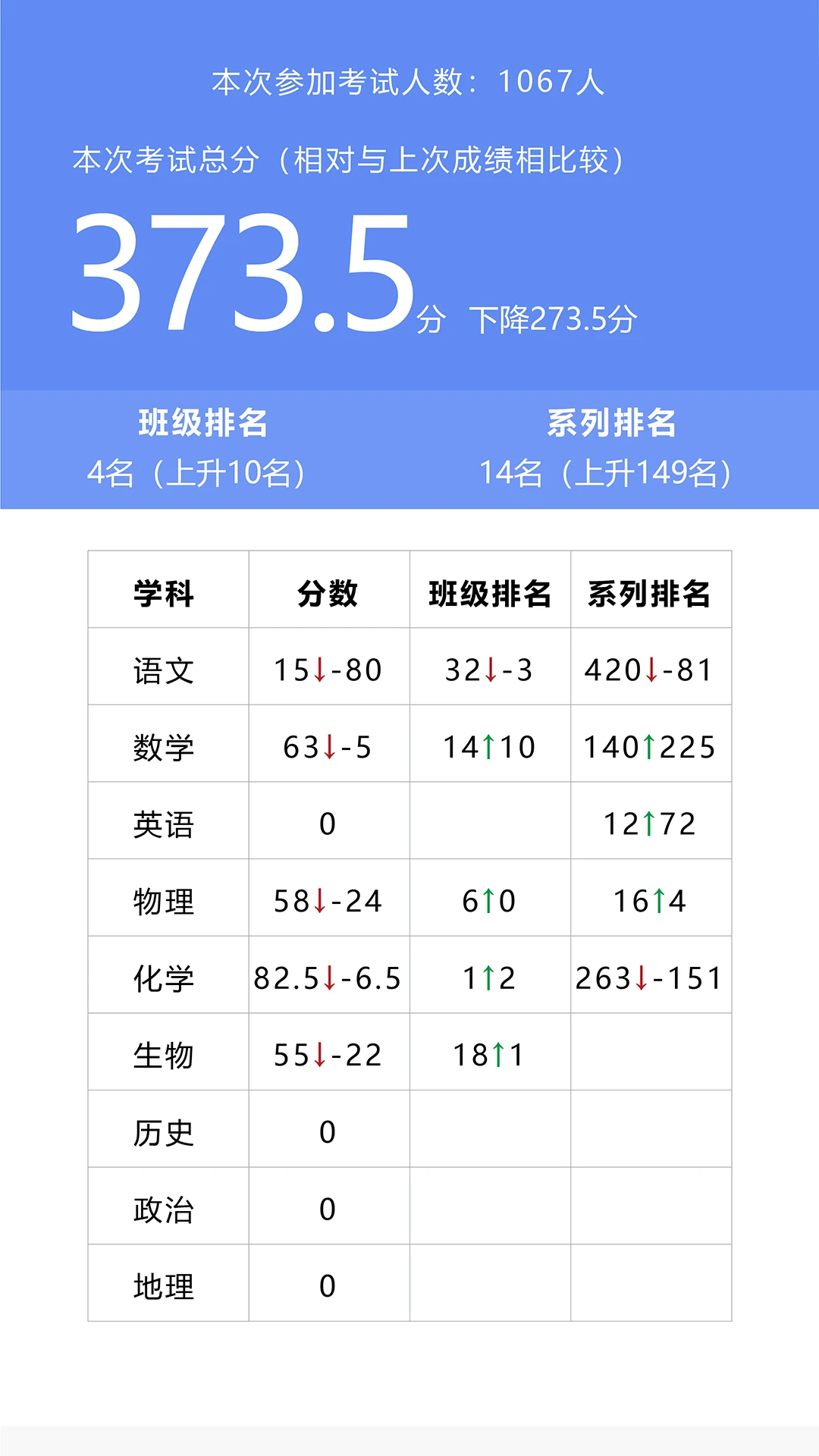 У���Ƽ�Уͨ1.8.2 ��У����